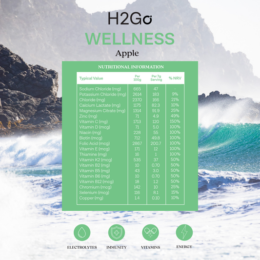 H2Go Wellness (Apple)